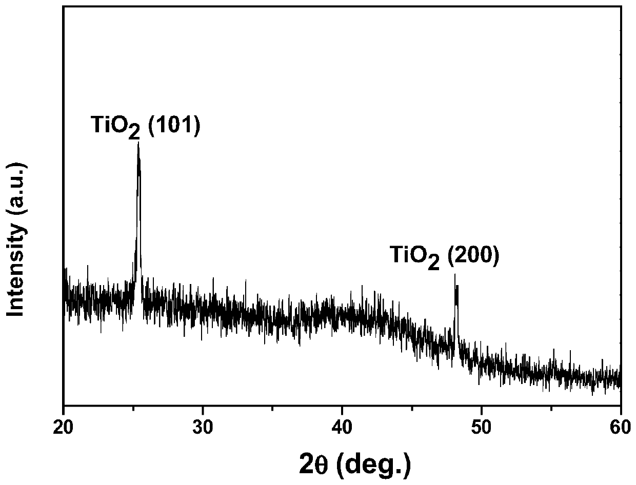 TiO2 film/SiO2/p-Si heterojunction photosensitive material and preparation method and application thereof