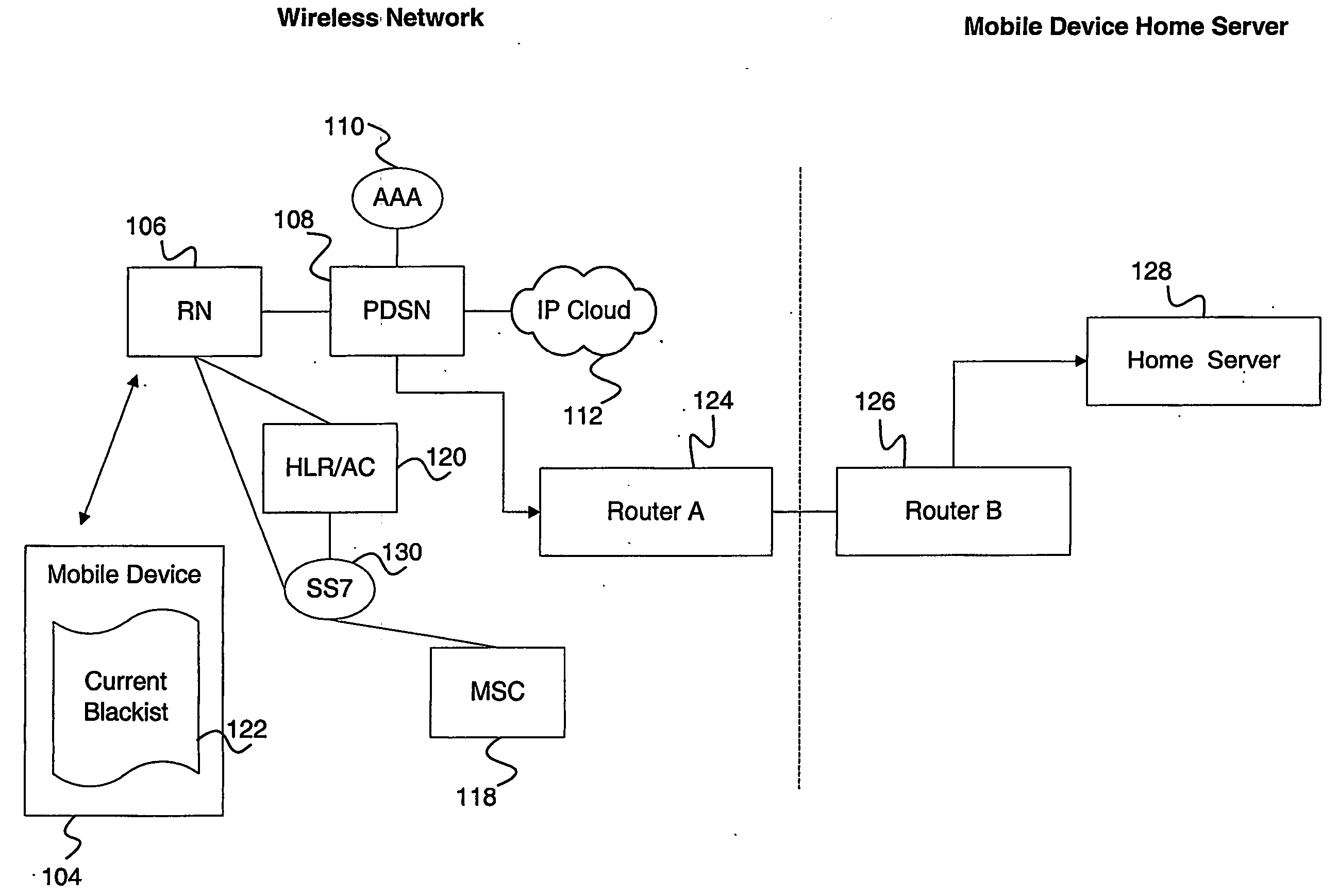 Method and apparatus for packet data service discovery