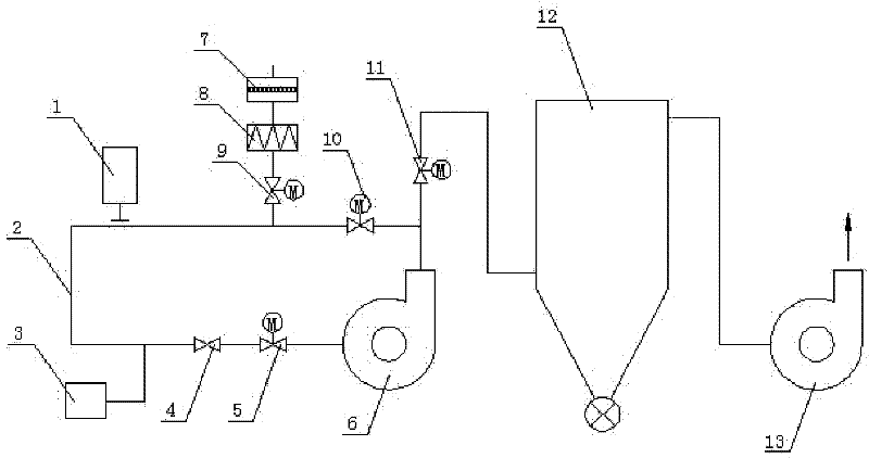 Method and equipment for calibrating dust-measuring instrument