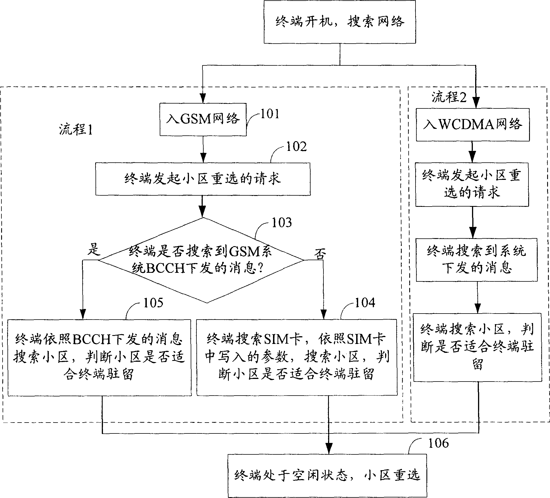 Method for supporting terminal to realize interacting between communication systems