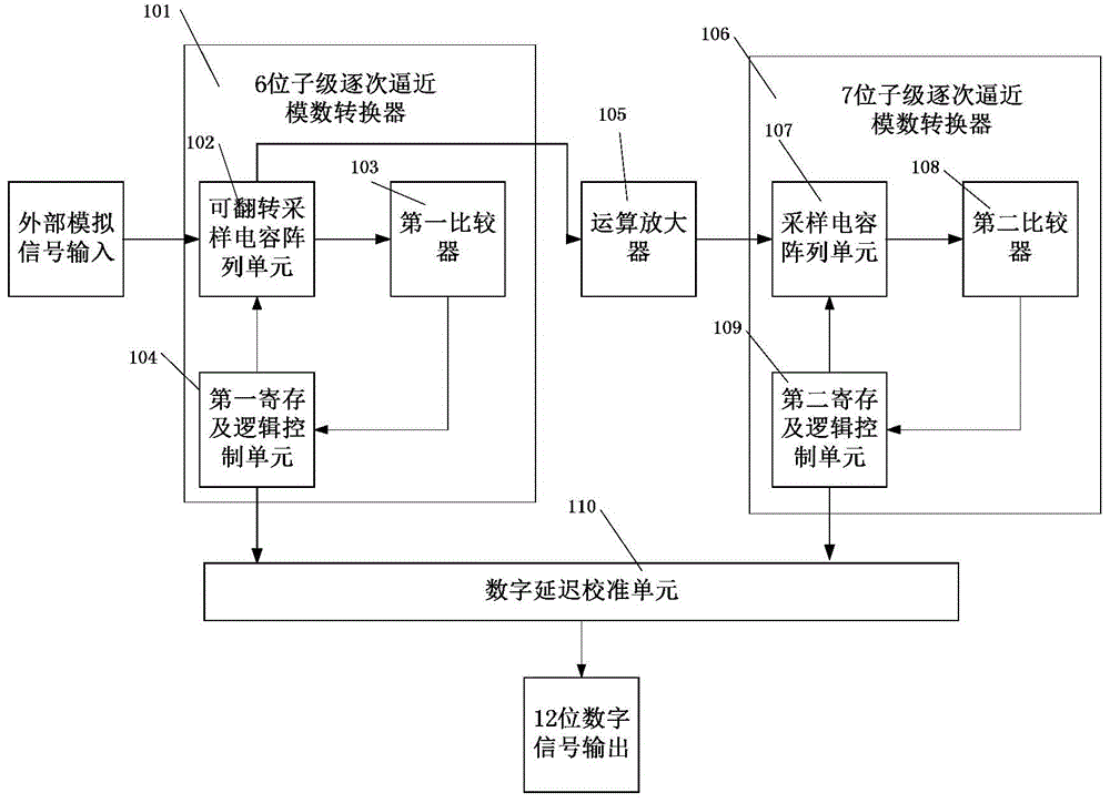 Low-power-consumption 12-bit assembly line successive approximation analog-digital converter