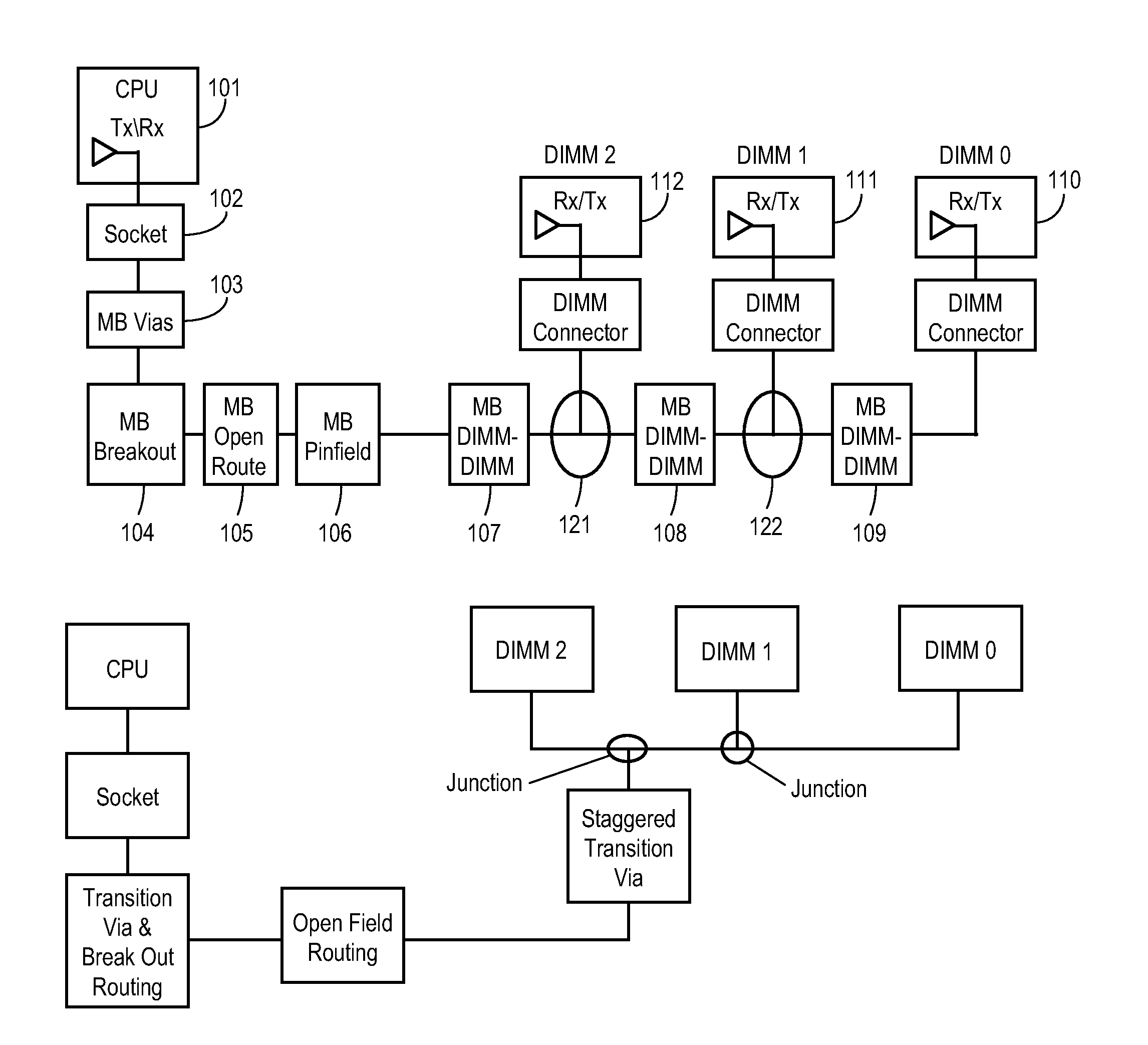 Signal integrity in mutli-junction topologies