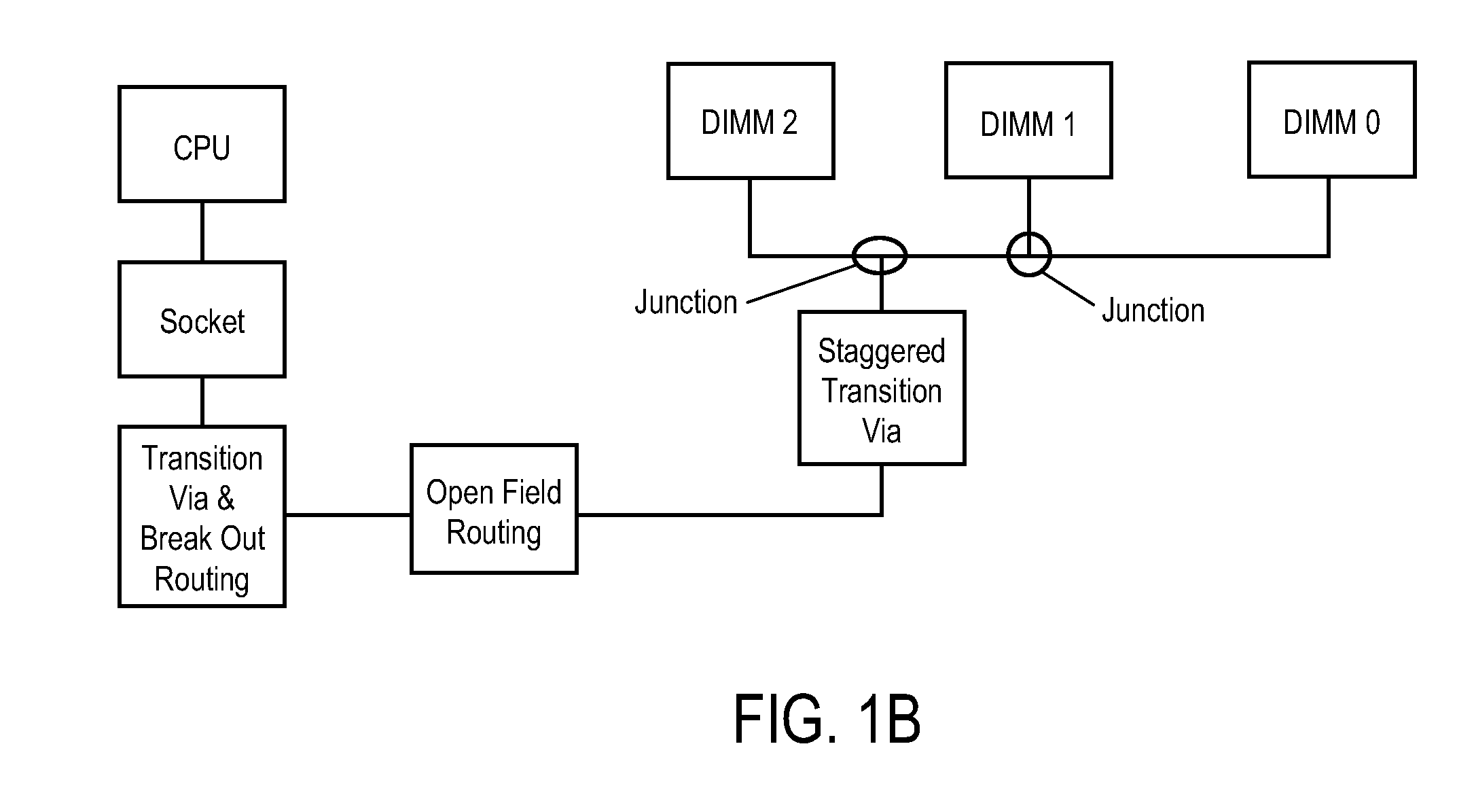 Signal integrity in mutli-junction topologies