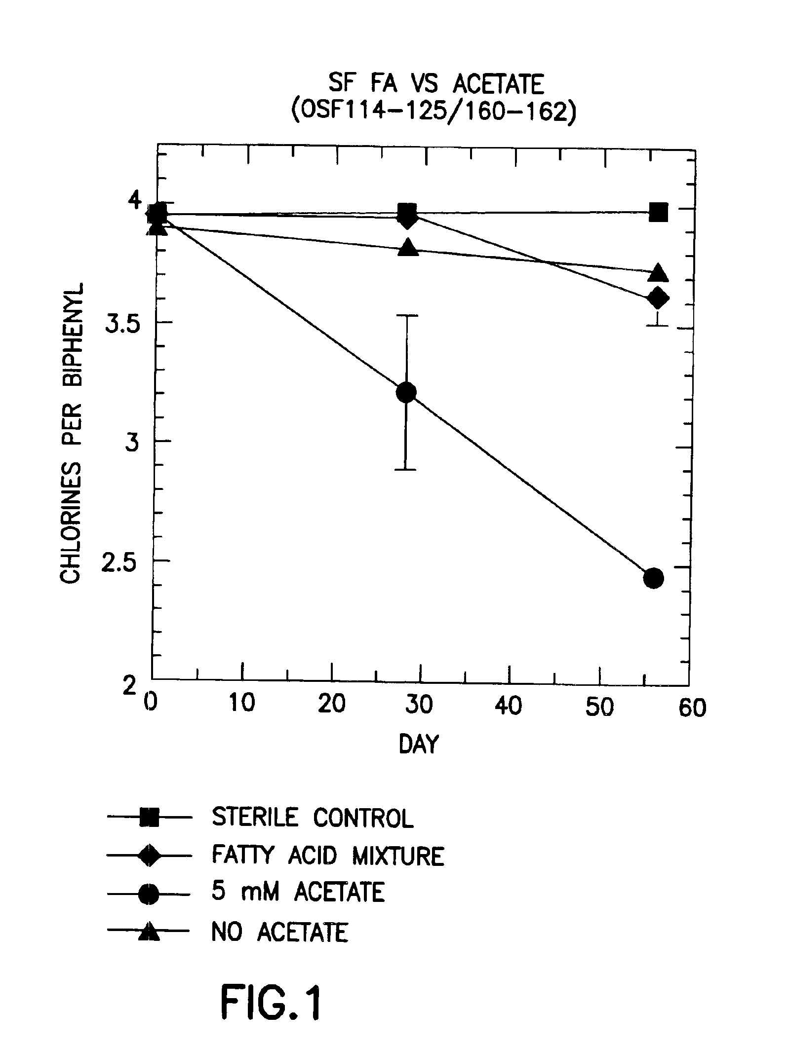Compositions and methods for microbial dechlorination of polychlorinated biphenyl compounds