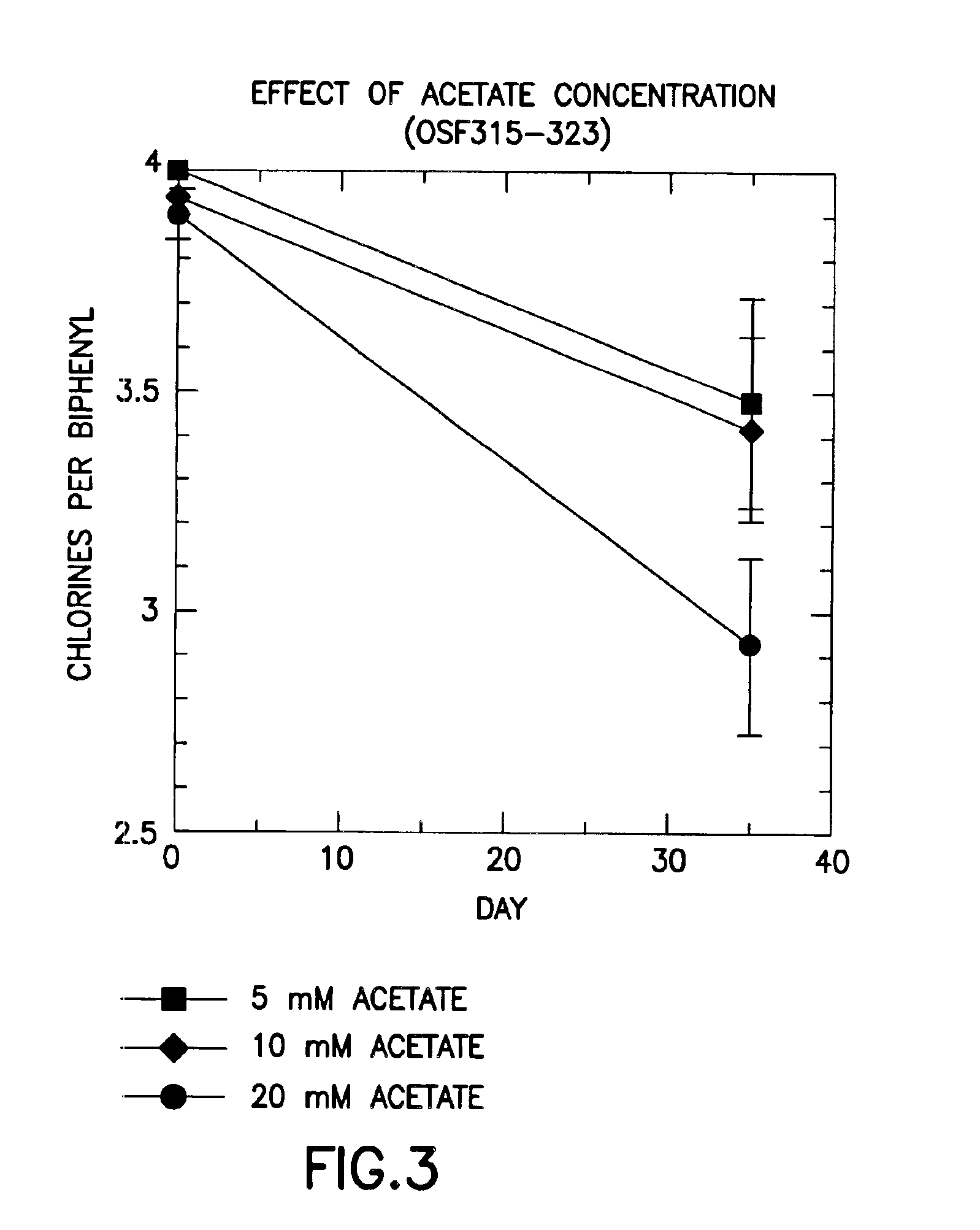 Compositions and methods for microbial dechlorination of polychlorinated biphenyl compounds