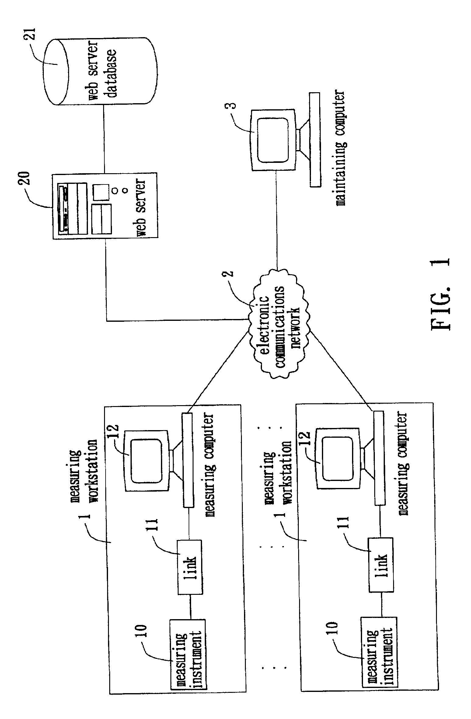 Net system and method for quality control