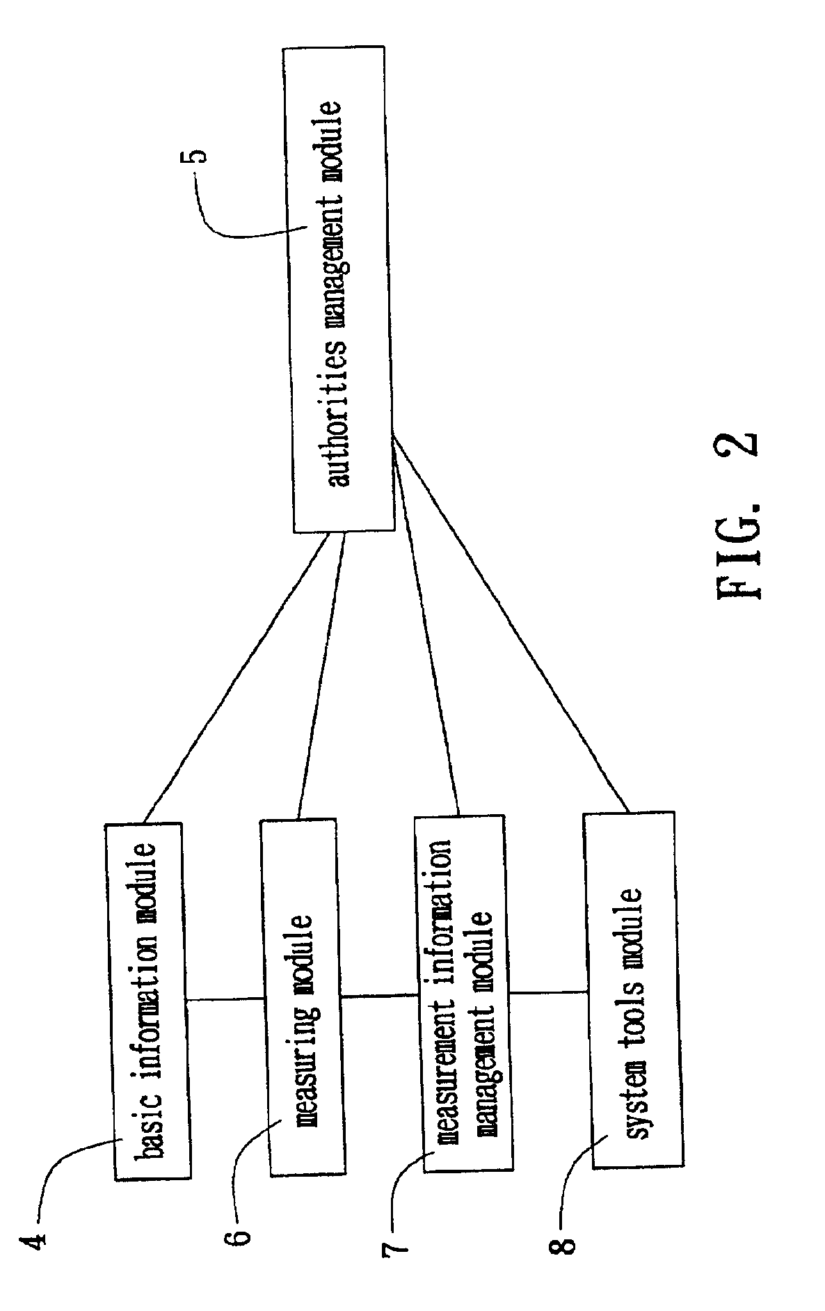Net system and method for quality control