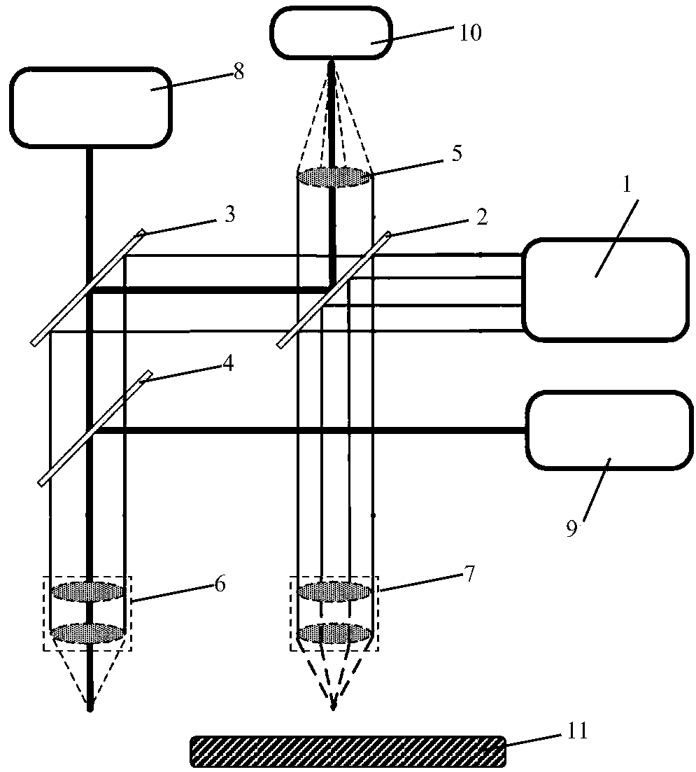 A Rapid Measuring Method for Complex Shape