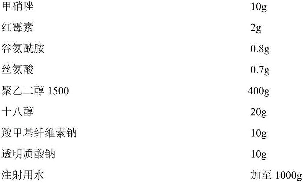 Metronidazole-erythromycin compound ointment for treating face acnes and preparation method thereof