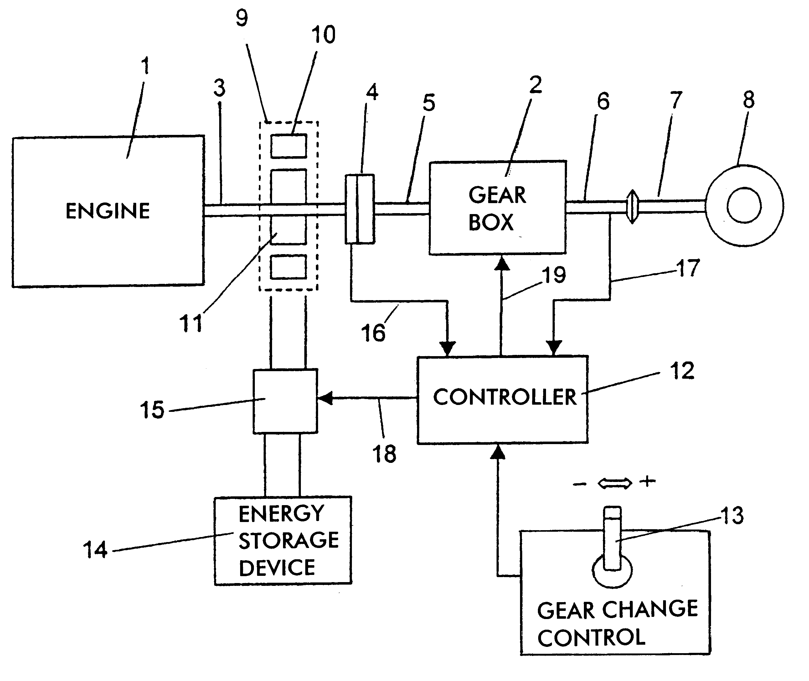 Arrangement and method for a driving unit in a vehicle