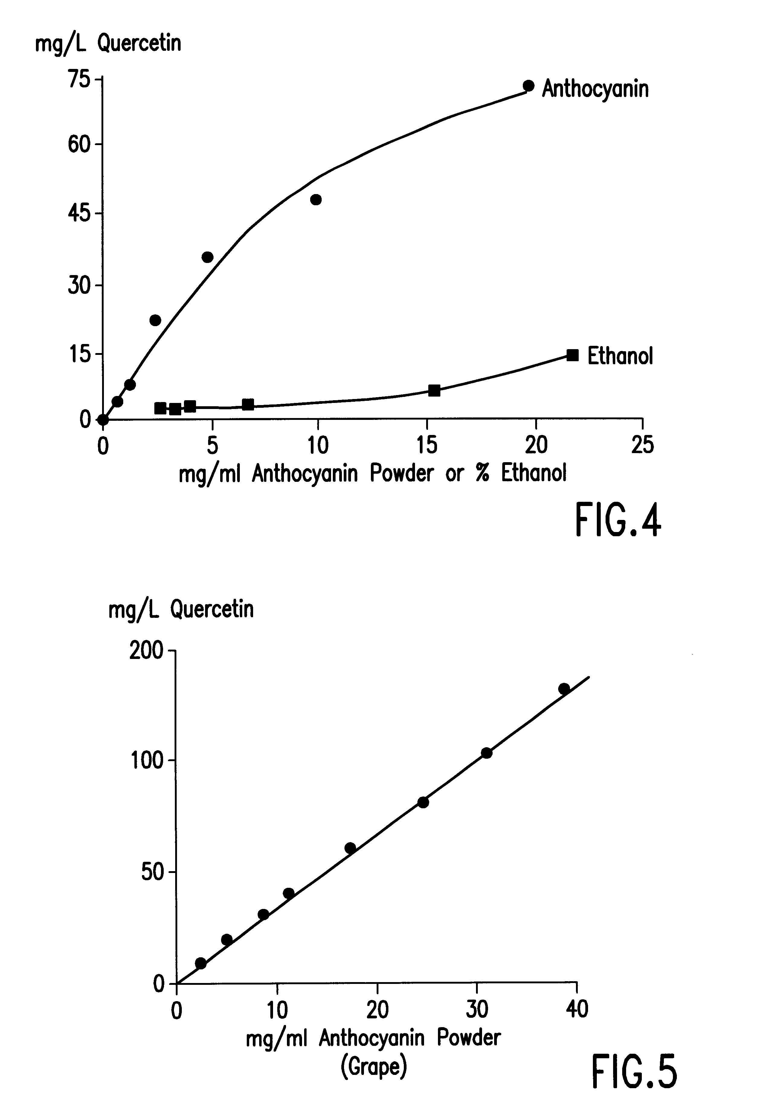 Solubilization of flavonols