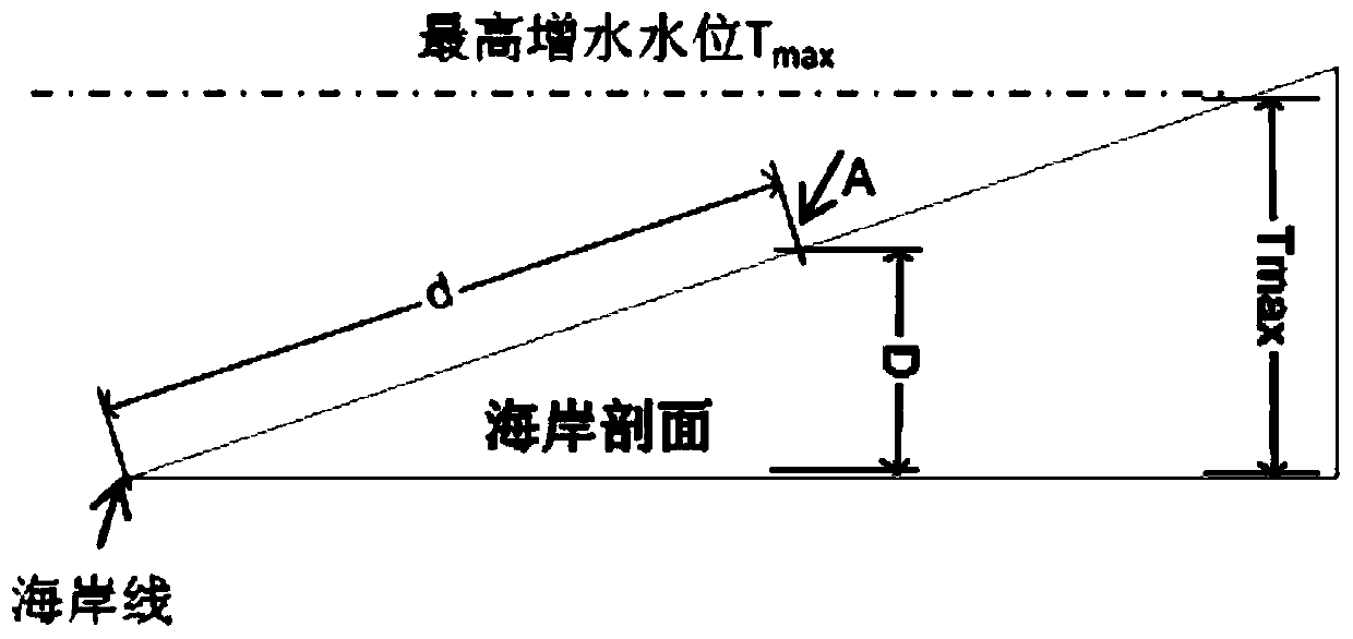 A Calculation Method for Fine-grained Assessment of Storm Surge Disaster Risk