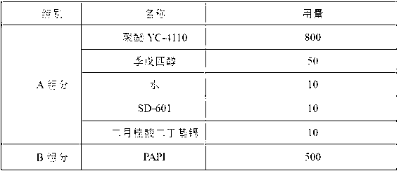 Two-component polyurethane grouting material for repair and maintenance of road and preparation method thereof