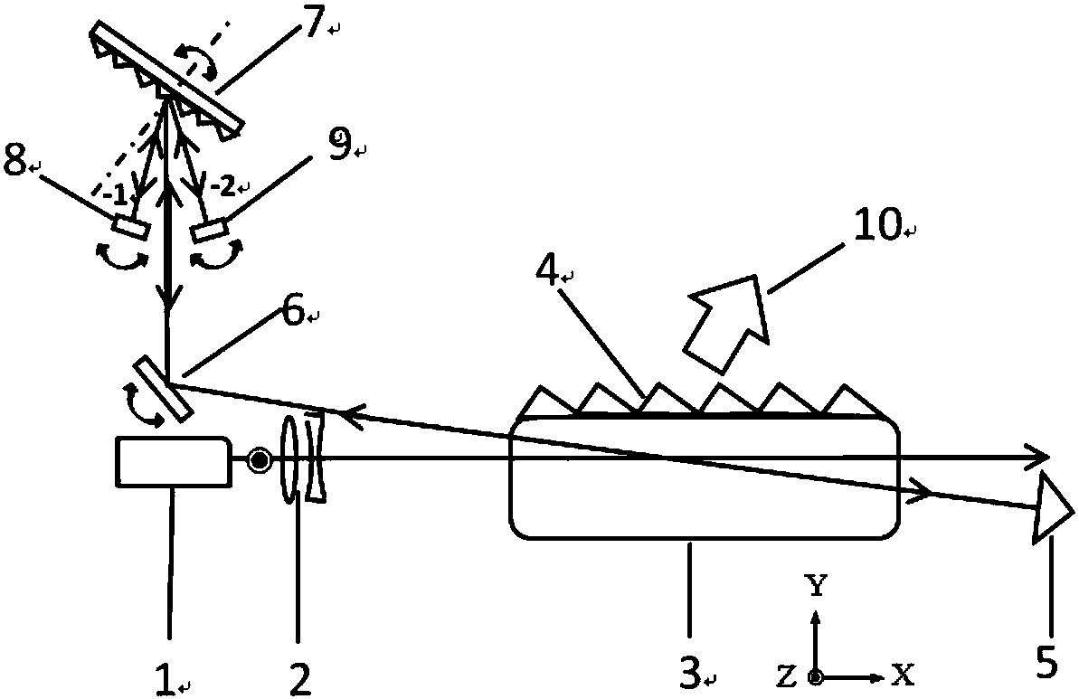 A dual-wavelength, narrow-linewidth terahertz wave parametric oscillator