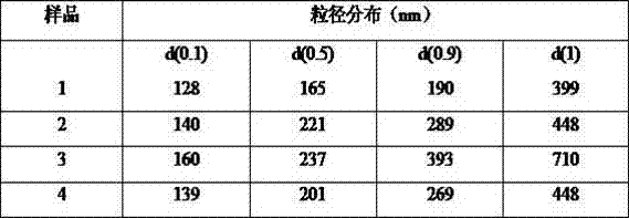 Fat-soluble vitamin injection concentrated solution (II), preparation method and application thereof