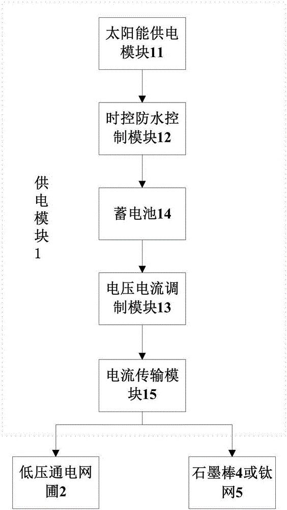 Device and method for promoting the growth of stony coral by means of micro-current