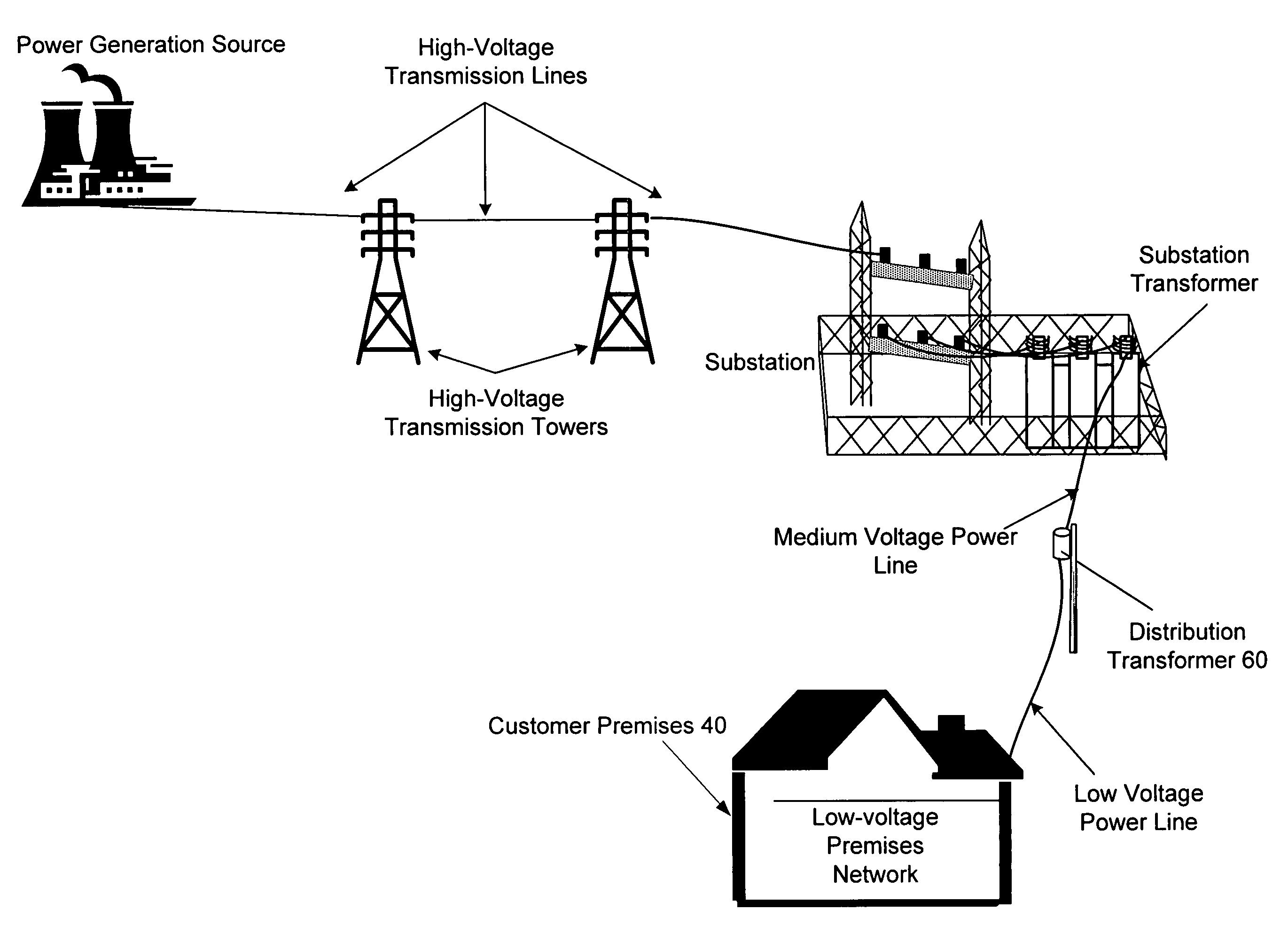Power line communications system and method