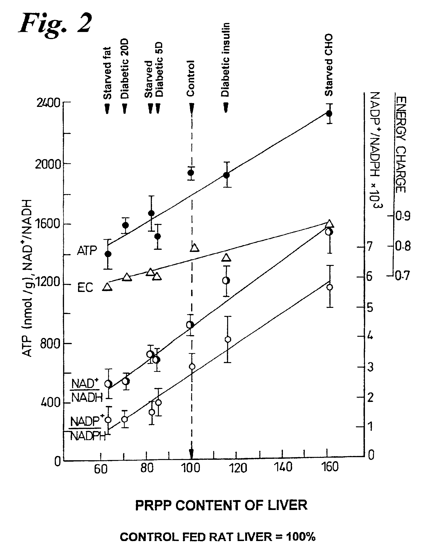 Inositolphosphoglycan and ribose for treatment of ischaemia-reperfusion injury