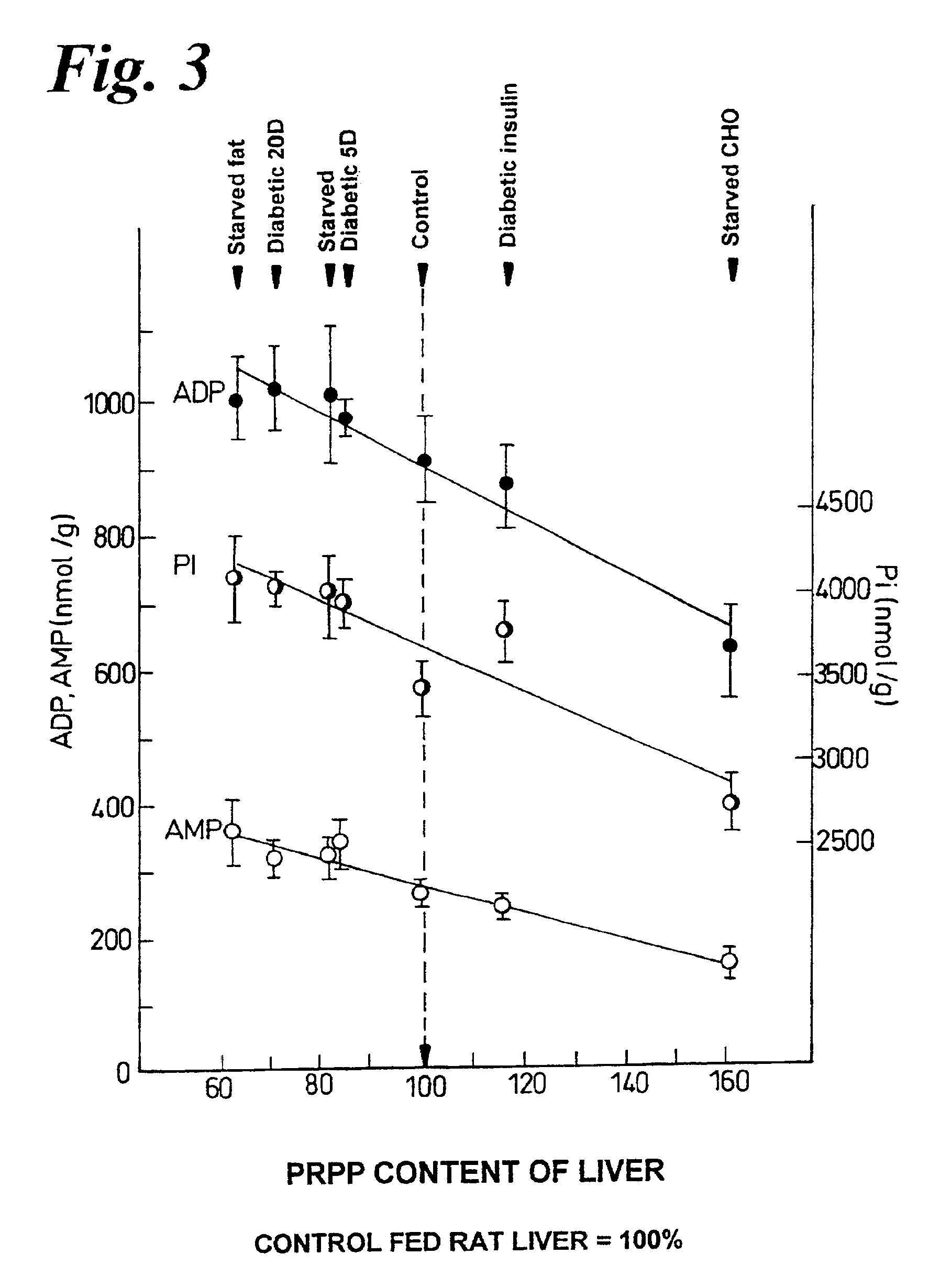 Inositolphosphoglycan and ribose for treatment of ischaemia-reperfusion injury