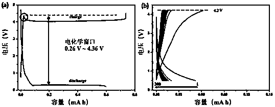 Preparation and surface treatment method of garnet-type solid electrolyte material of solid lithium battery and application