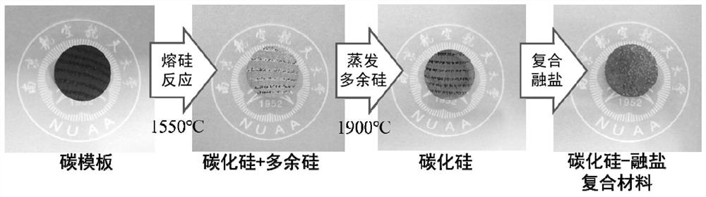 Biomorphic silicon carbide ceramic high-temperature photo-thermal storage material