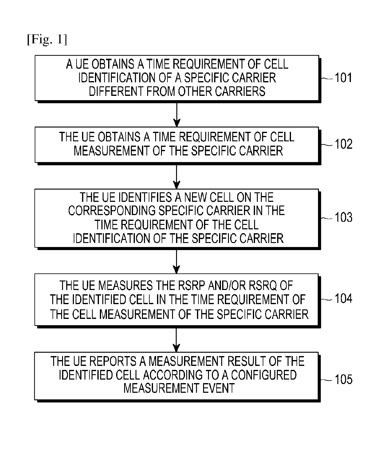 Method and apparatus for measuring inter-frequency neighboring cell and user equipment thereof