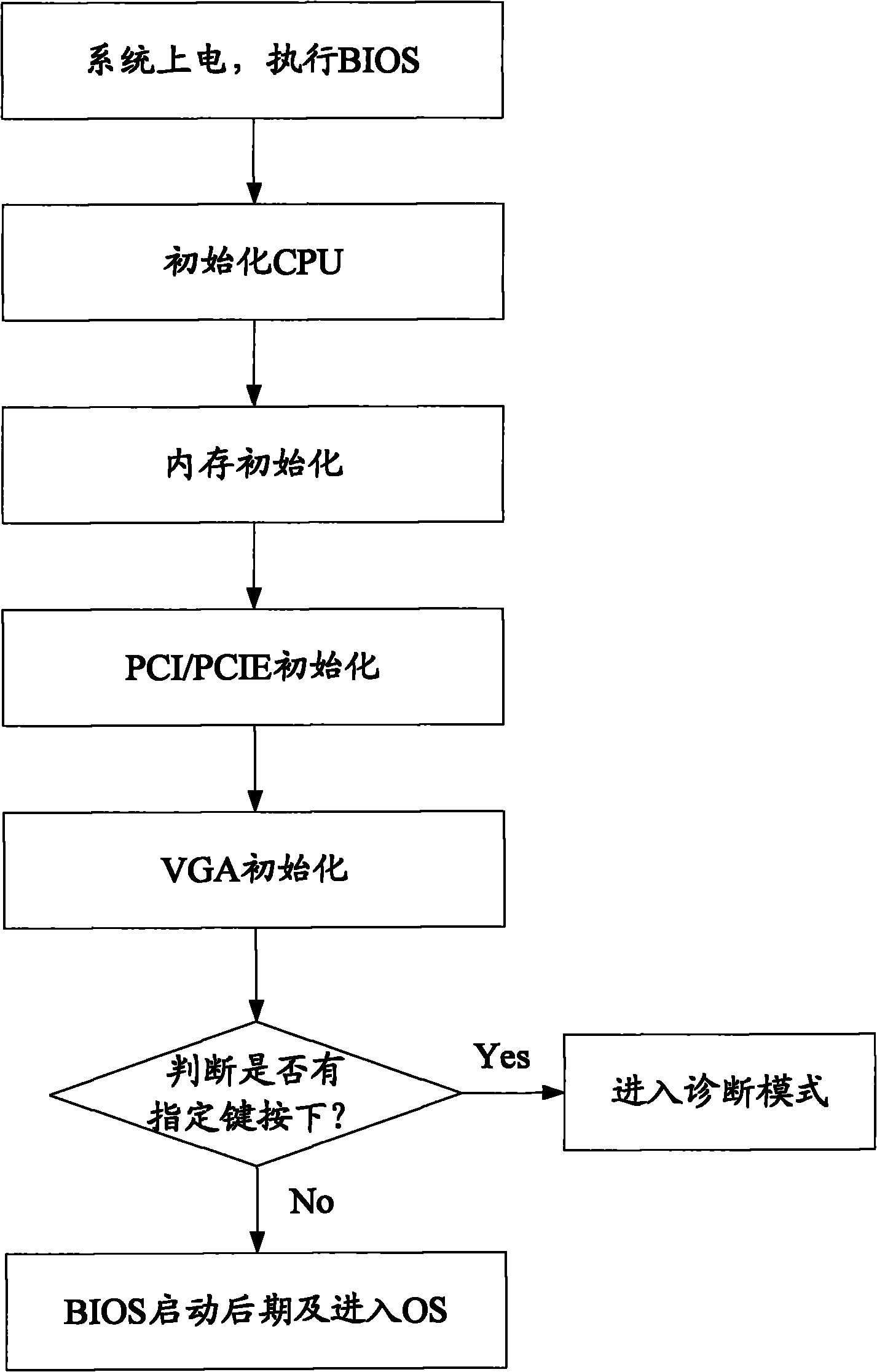 Equipment diagnosis method and system