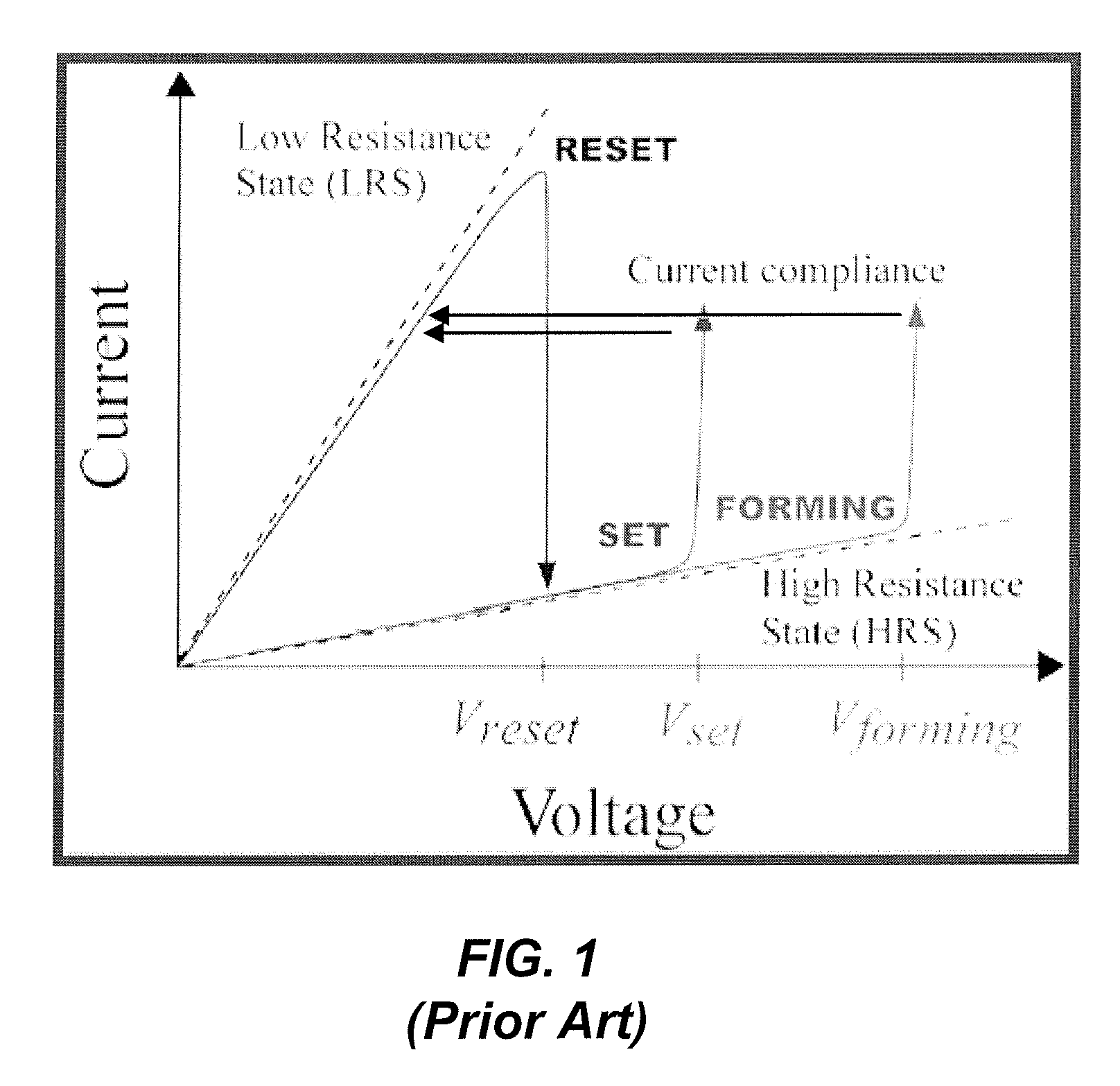 Operating method of electrical pulse voltage for RRAM application