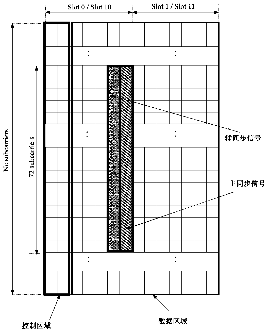 Signal transmission method and device