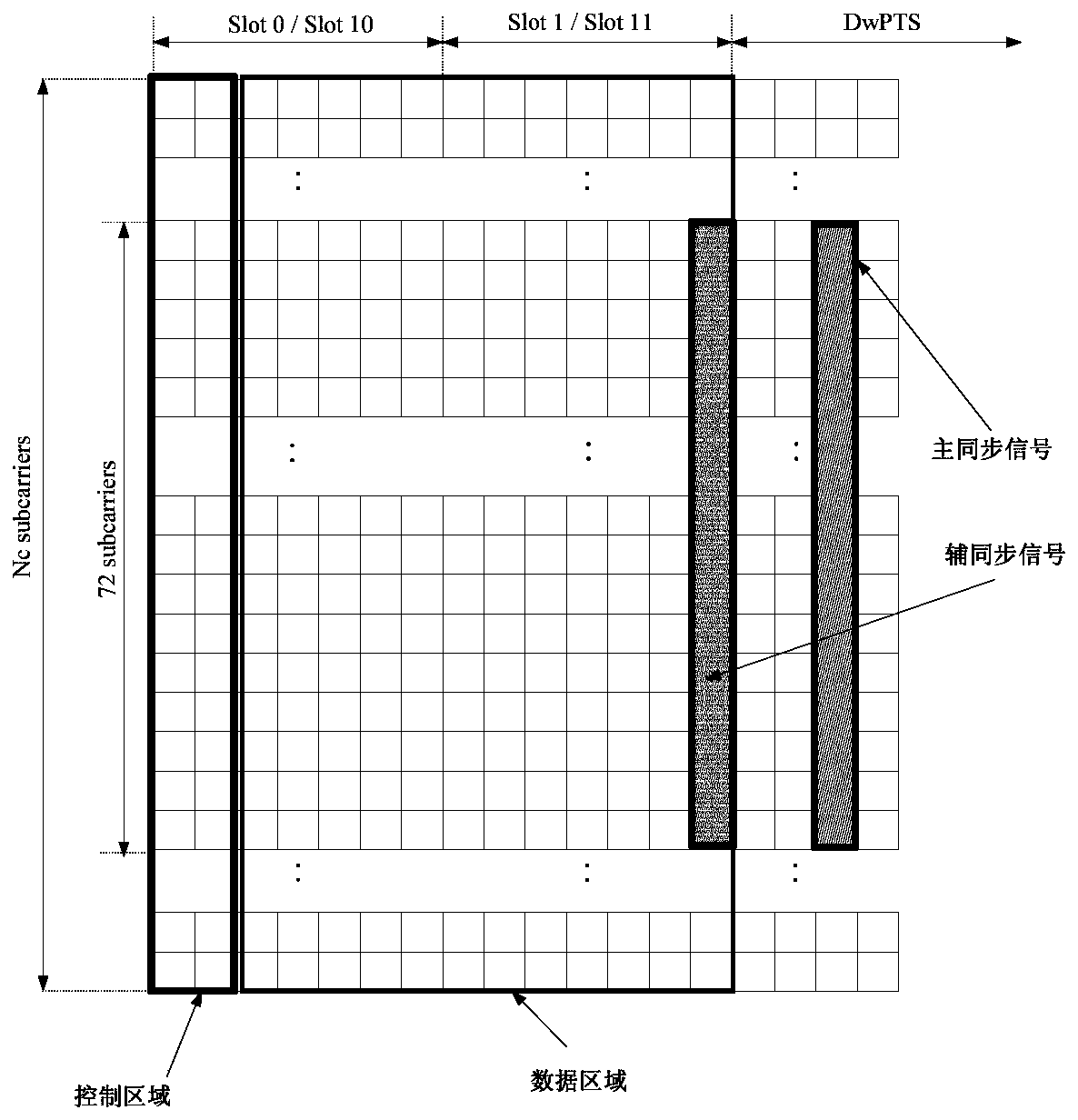 Signal transmission method and device