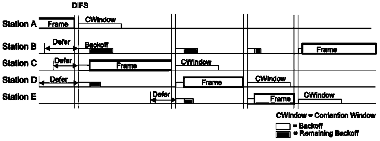 Signal transmission method and device