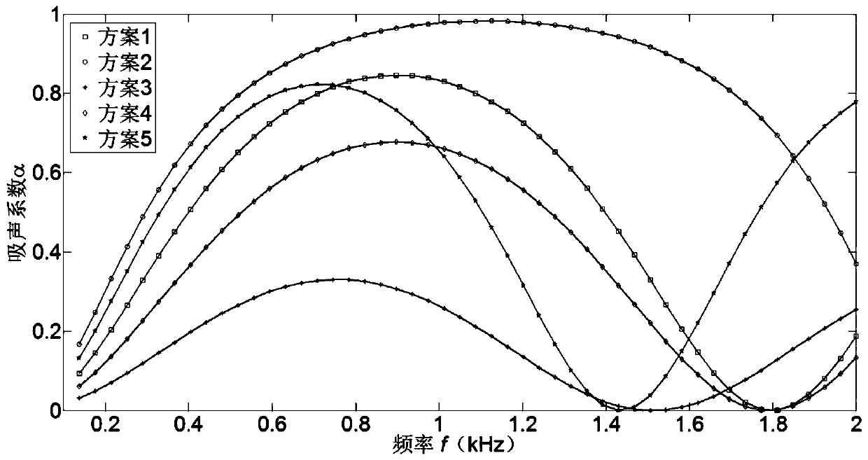 Design method of micro perforated plate sound absorption body with maximized average sound absorption coefficient