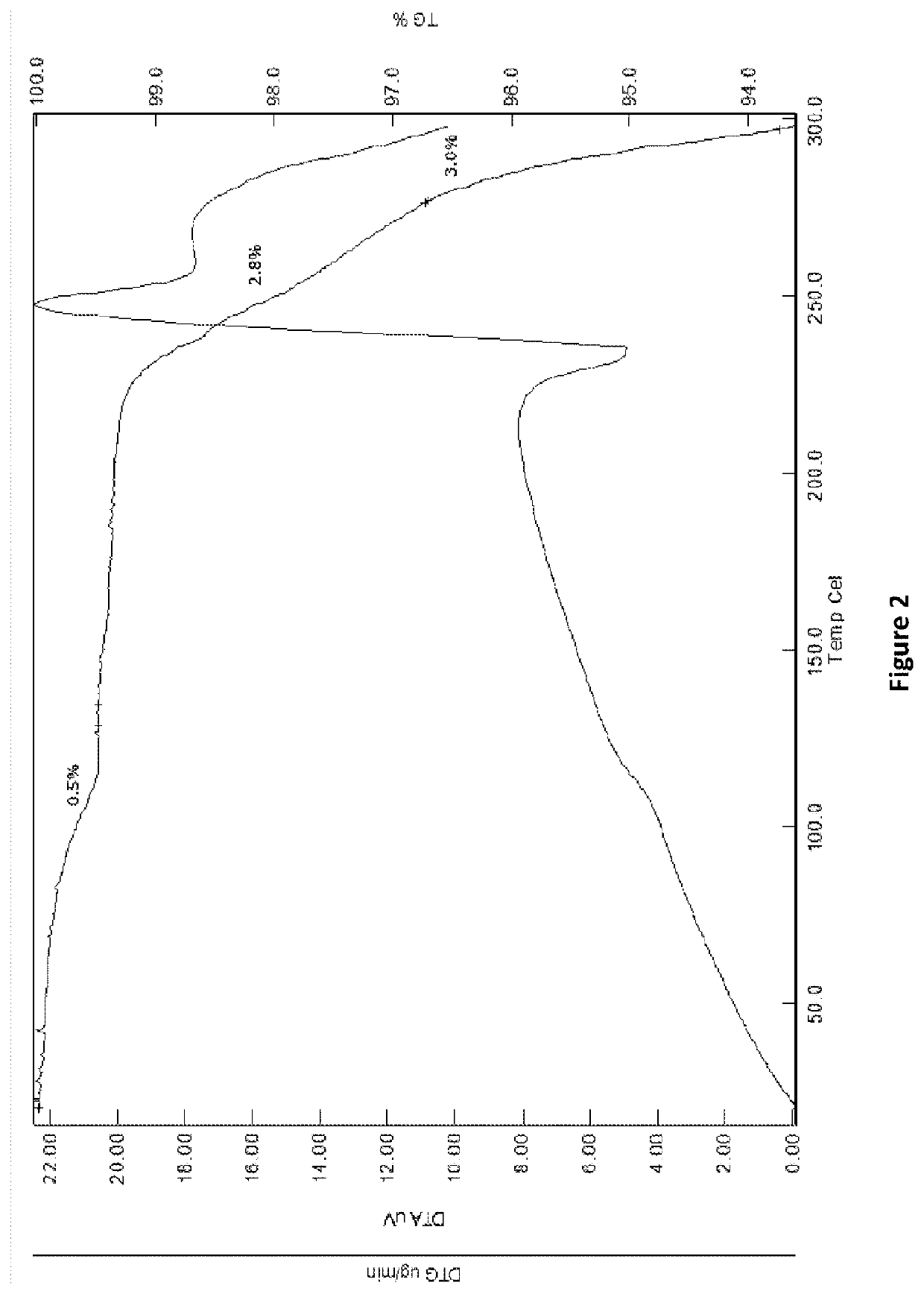 Malonate salt of varlitinib