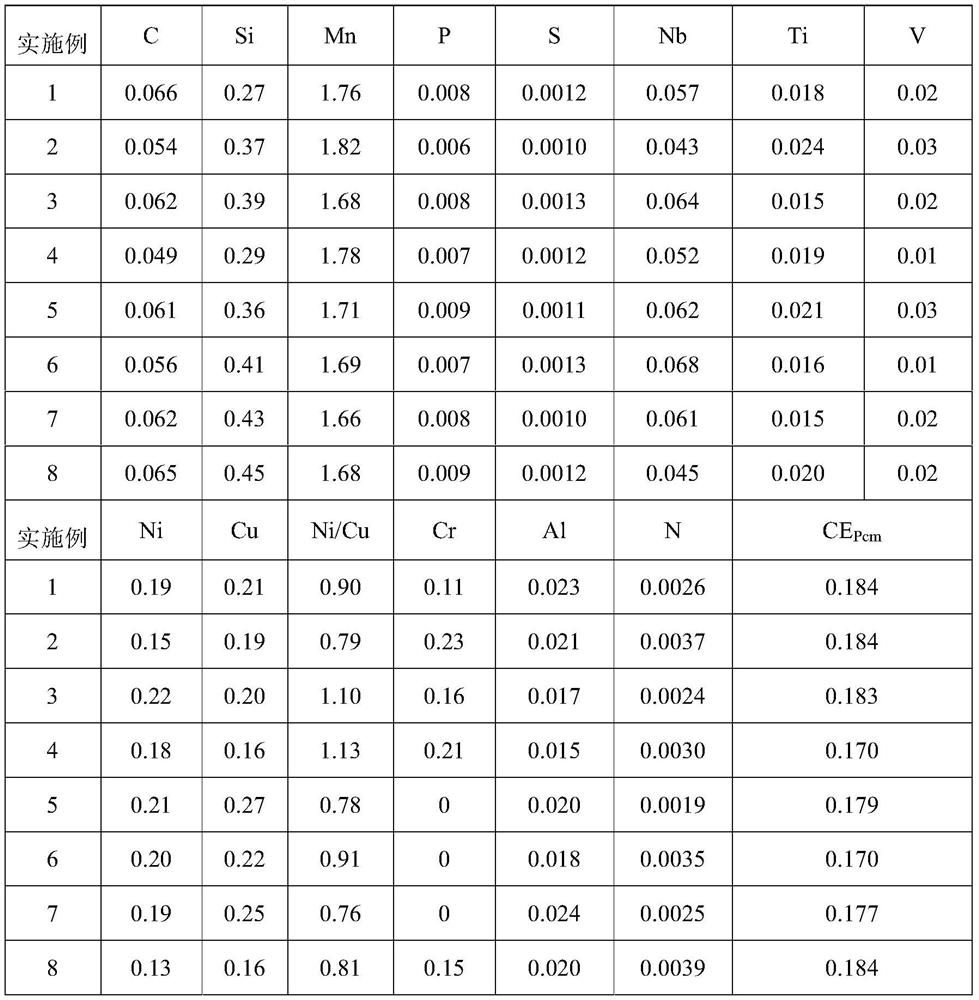 Economical aging-resistant high-strain precipitation strengthened pipeline steel and production method thereof