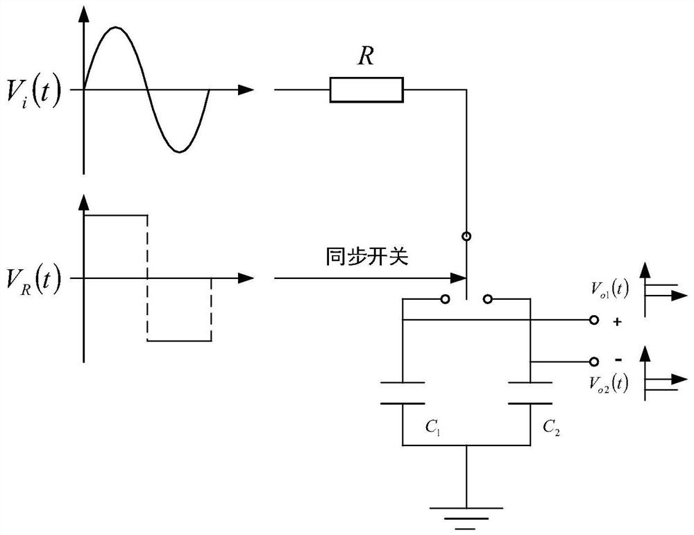 High-order synchronous integral demodulation circuit and method for gyro digital signals