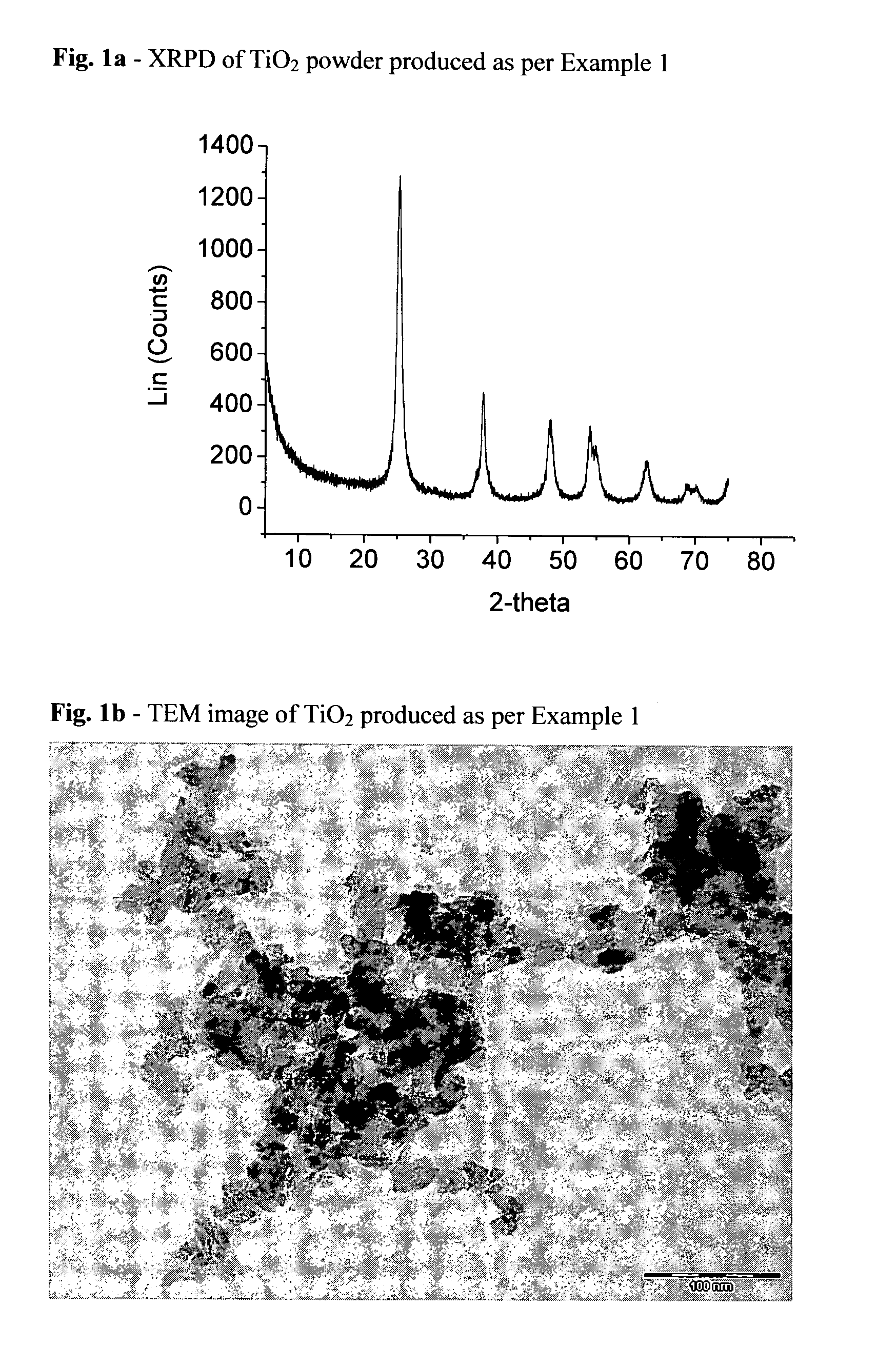 Process for the preparation of titanium dioxide with nanometric dimensions and controlled shape