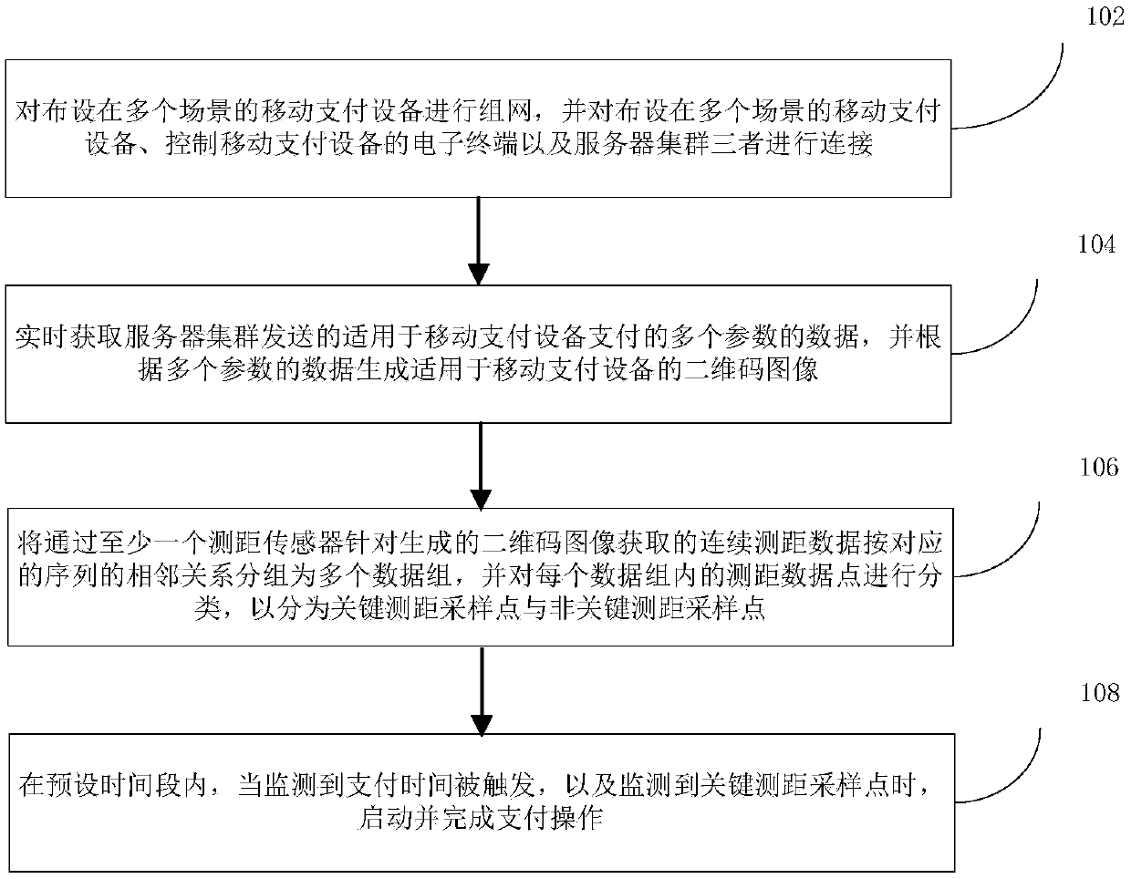 Zero-distance cashier method and device based on two-dimensional code reading device