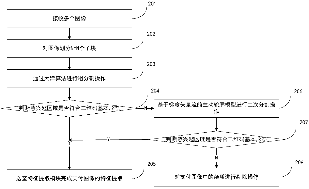 Zero-distance cashier method and device based on two-dimensional code reading device