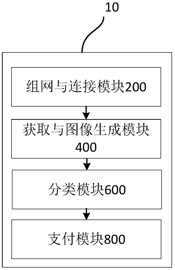 Zero-distance cashier method and device based on two-dimensional code reading device