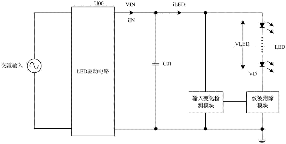 Ripple elimination circuit and led control circuit