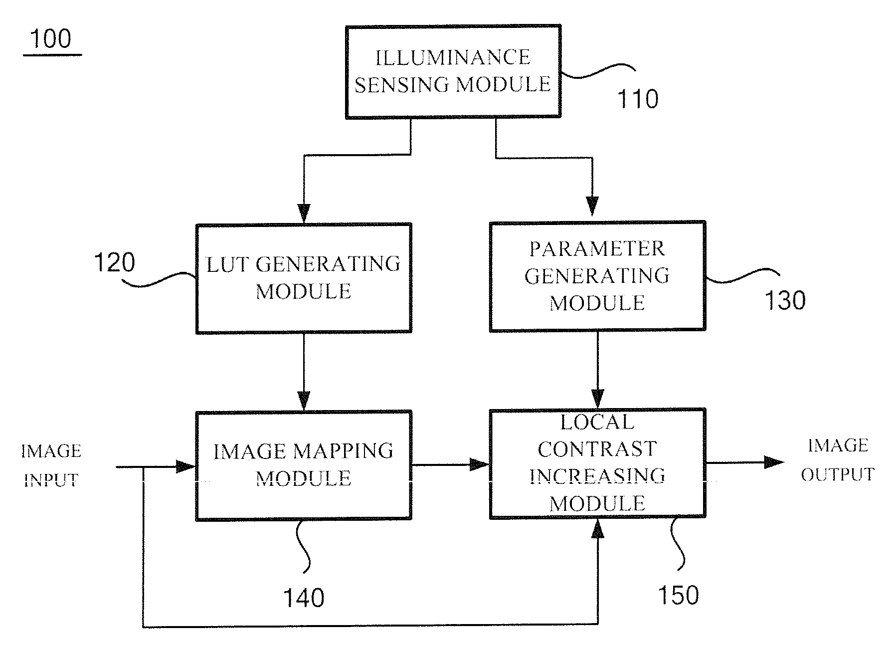 Apparatus and method for improving visibility of an image in a high illuminance environment