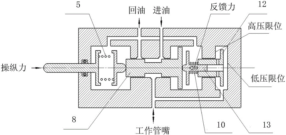 Variable-gain valve