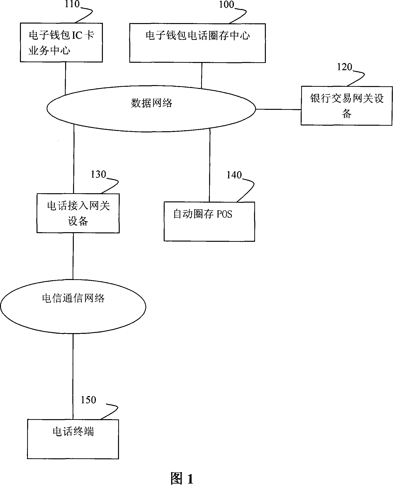 Automatic authentication POS and system for implementing electronic purse IC card automatic authentication as well as method thereof