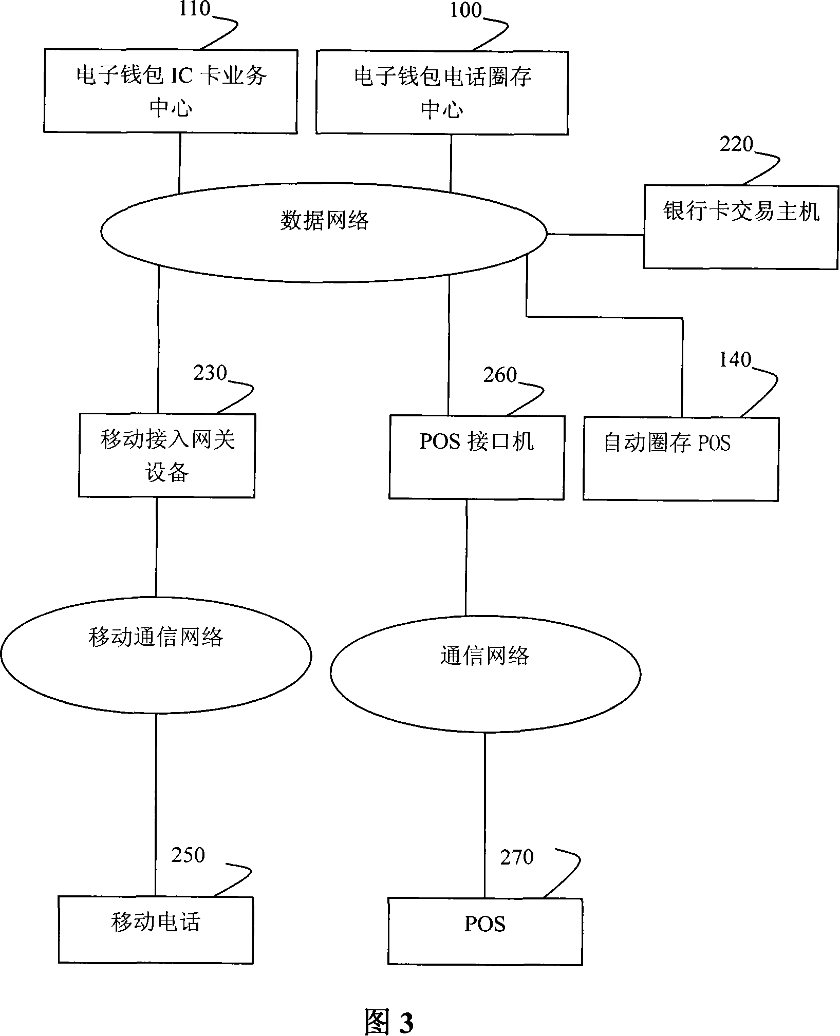 Automatic authentication POS and system for implementing electronic purse IC card automatic authentication as well as method thereof