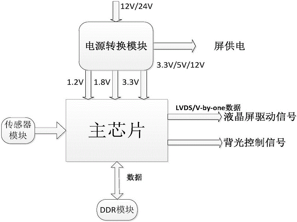 Backlight control system and backlight control system for medical display