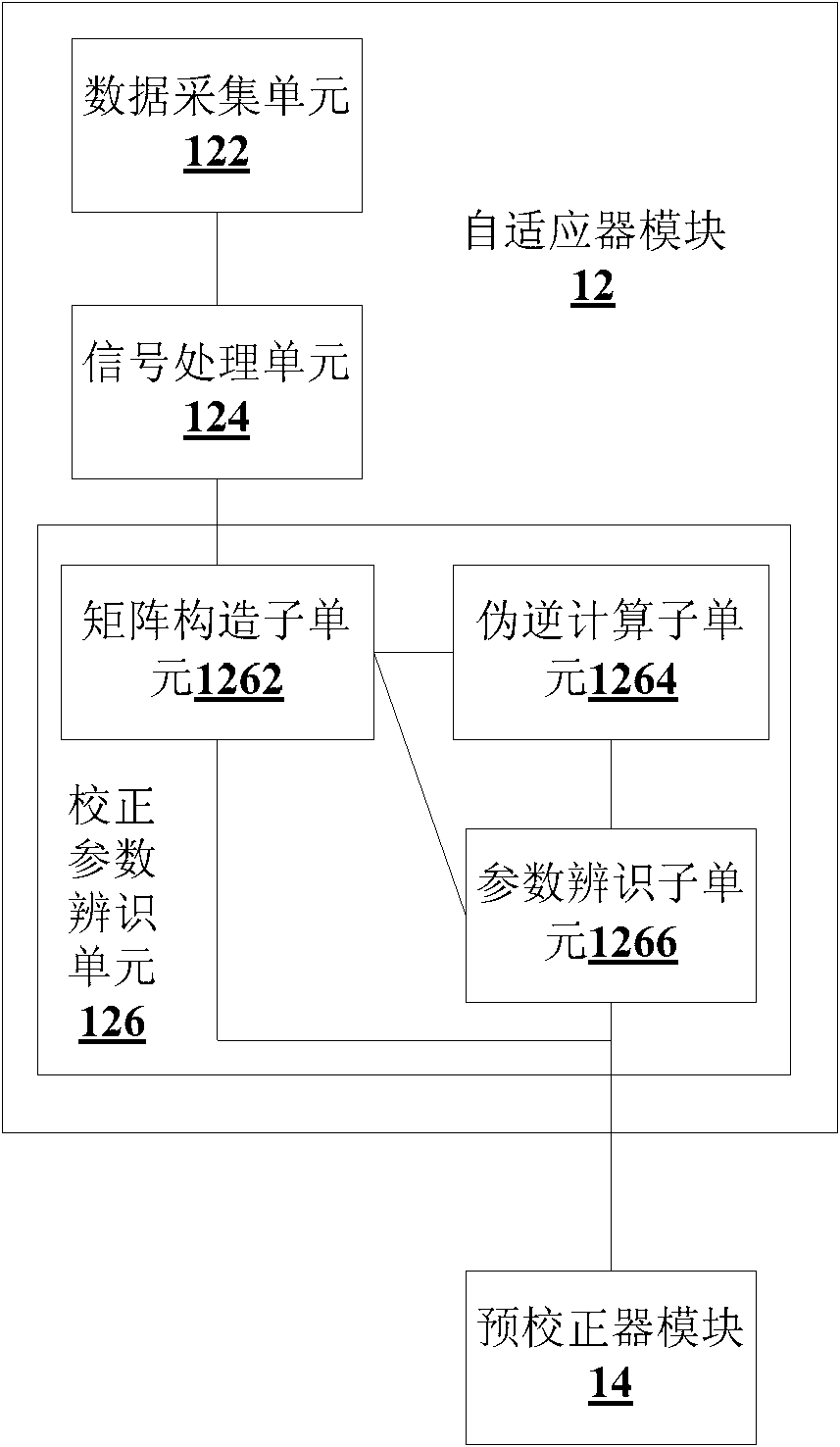 Nonlinear systematic distortion correction device and method