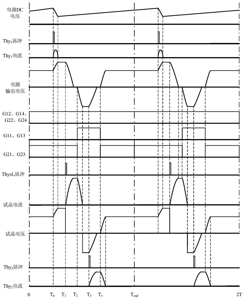 A test circuit and method for testing the on-off characteristics of a converter valve