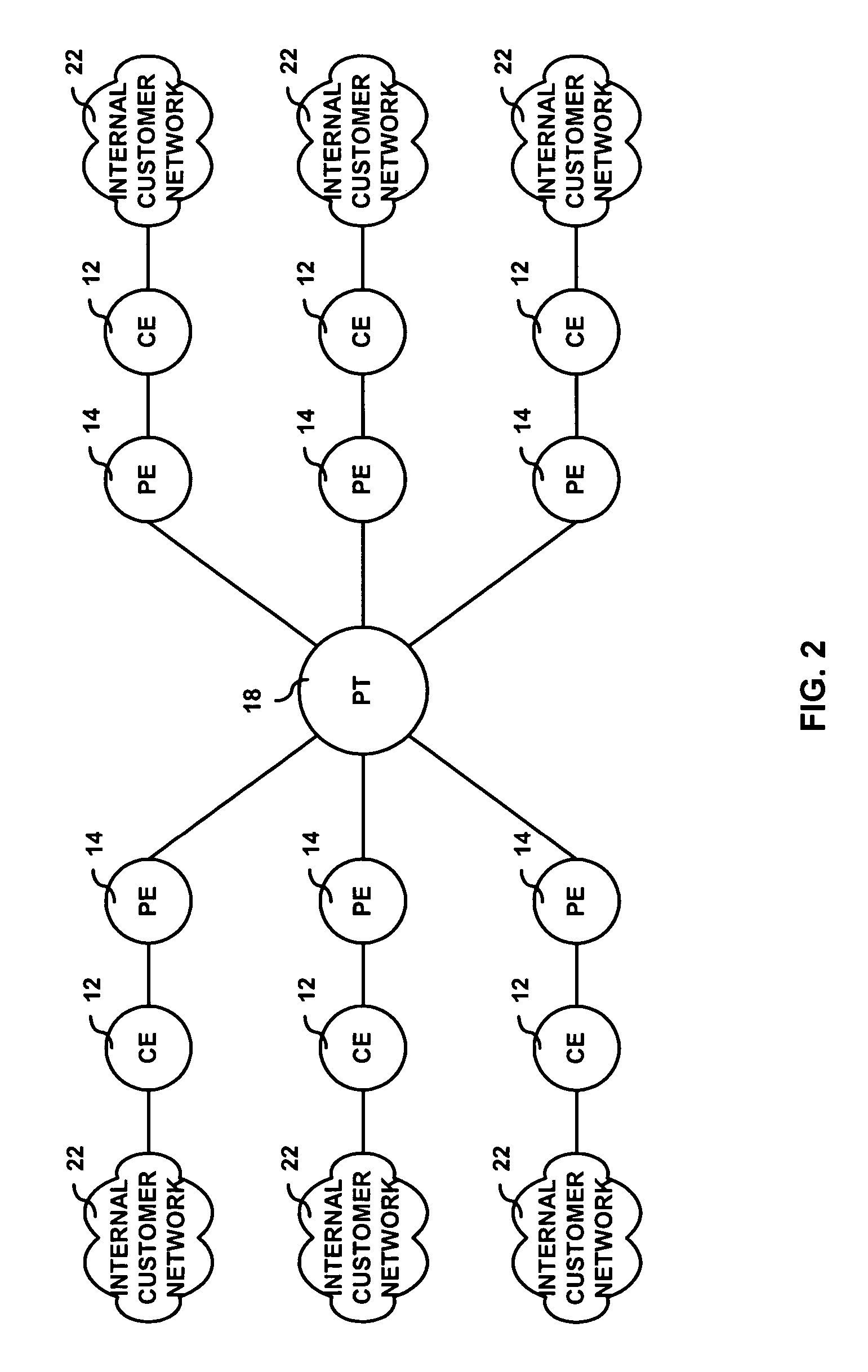 System and method for hub and spoke virtual private network