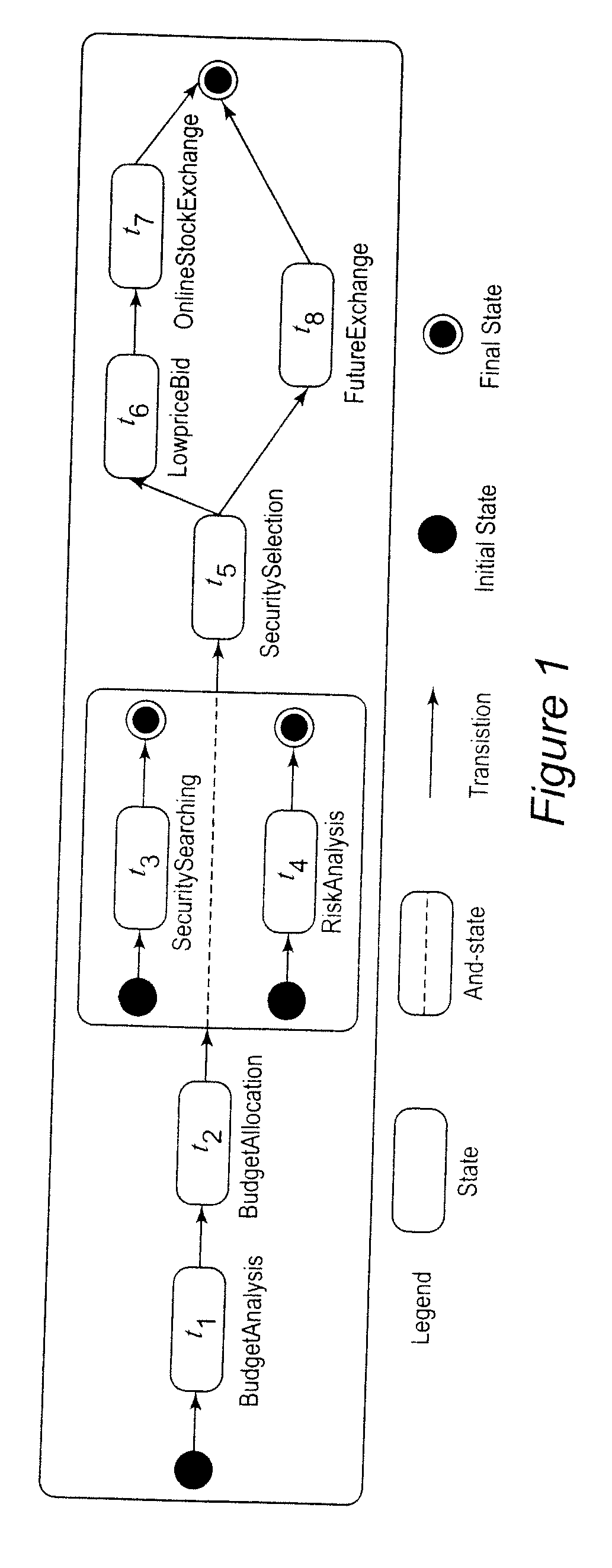 Apparatus and method for policy-driven business process exception handling