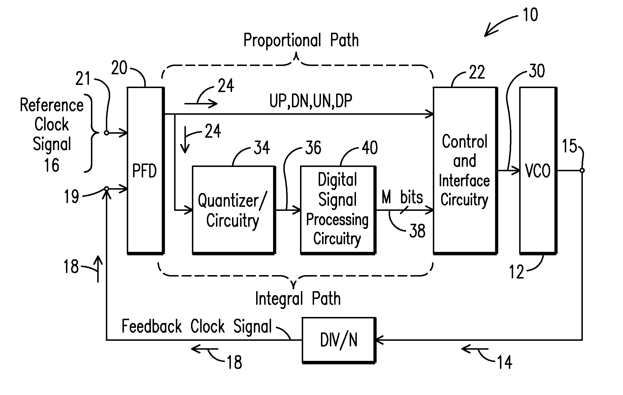 System Including Circuitry Providing Multiple Circuit Paths For Controlling A Characteristic of A Period Signal